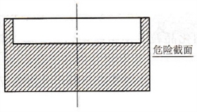 零件存在危險(xiǎn)截面應(yīng)加厚薄壁