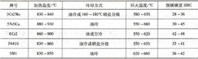 部分預(yù)硬鋼的預(yù)硬處理工藝