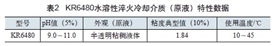 KR6480水溶性淬火冷卻介質(zhì)特性數(shù)據(jù)