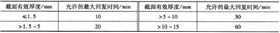 包鋁鋁合金固溶處理加熱的最大回復(fù)時間.jpg