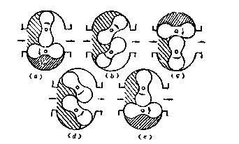 羅茨泵原理圖2