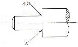 尖角、棱角部分應(yīng)盡量避免