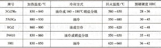 部分預硬鋼的預硬處理工藝