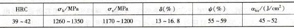 25CrNi3MoAl鋼的室溫力學(xué)性能