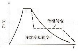 兩種冷卻方式示意圖