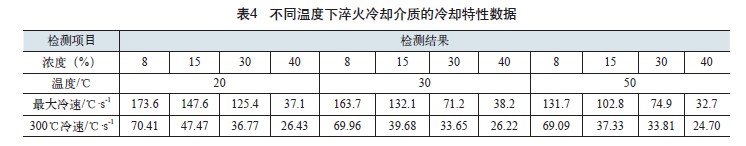 不同溫度下淬火冷卻介質(zhì)的冷卻特性數(shù)據(jù)