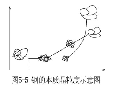 鋼的本質(zhì)晶粒度示意圖.jpg