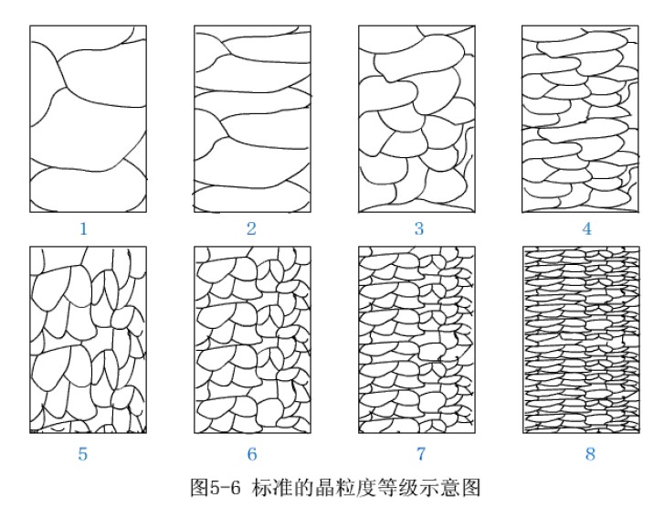 標(biāo)準(zhǔn)的晶粒度等級示意圖.jpg