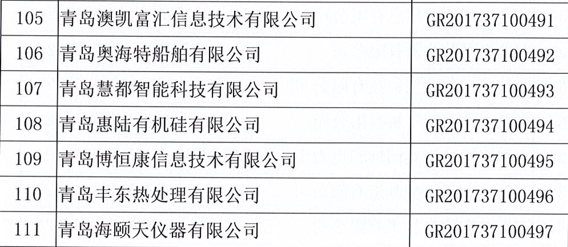 青島市高新技術企業(yè)回復函.png