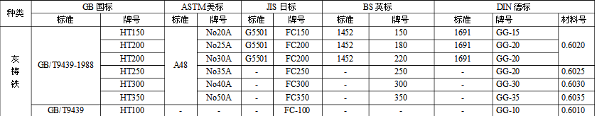 HT牌號(hào)