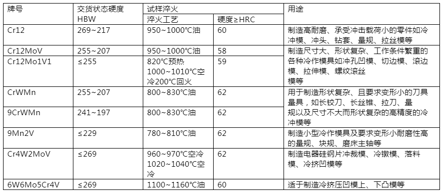 冷作模具鋼的牌號、熱處理、性能和用途.png