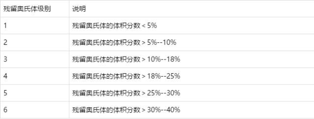 殘余奧氏體評(píng)級(jí)